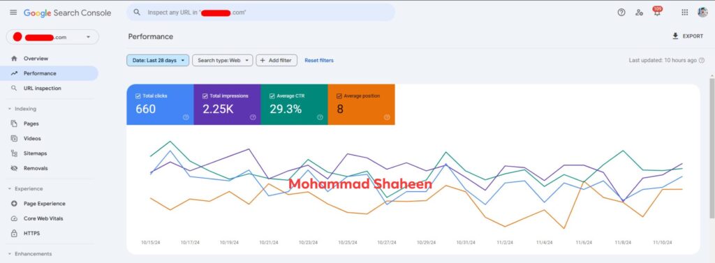 Mohammad Shaheen, Advanced SEO expert in Bangladesh, Google Search Console report.